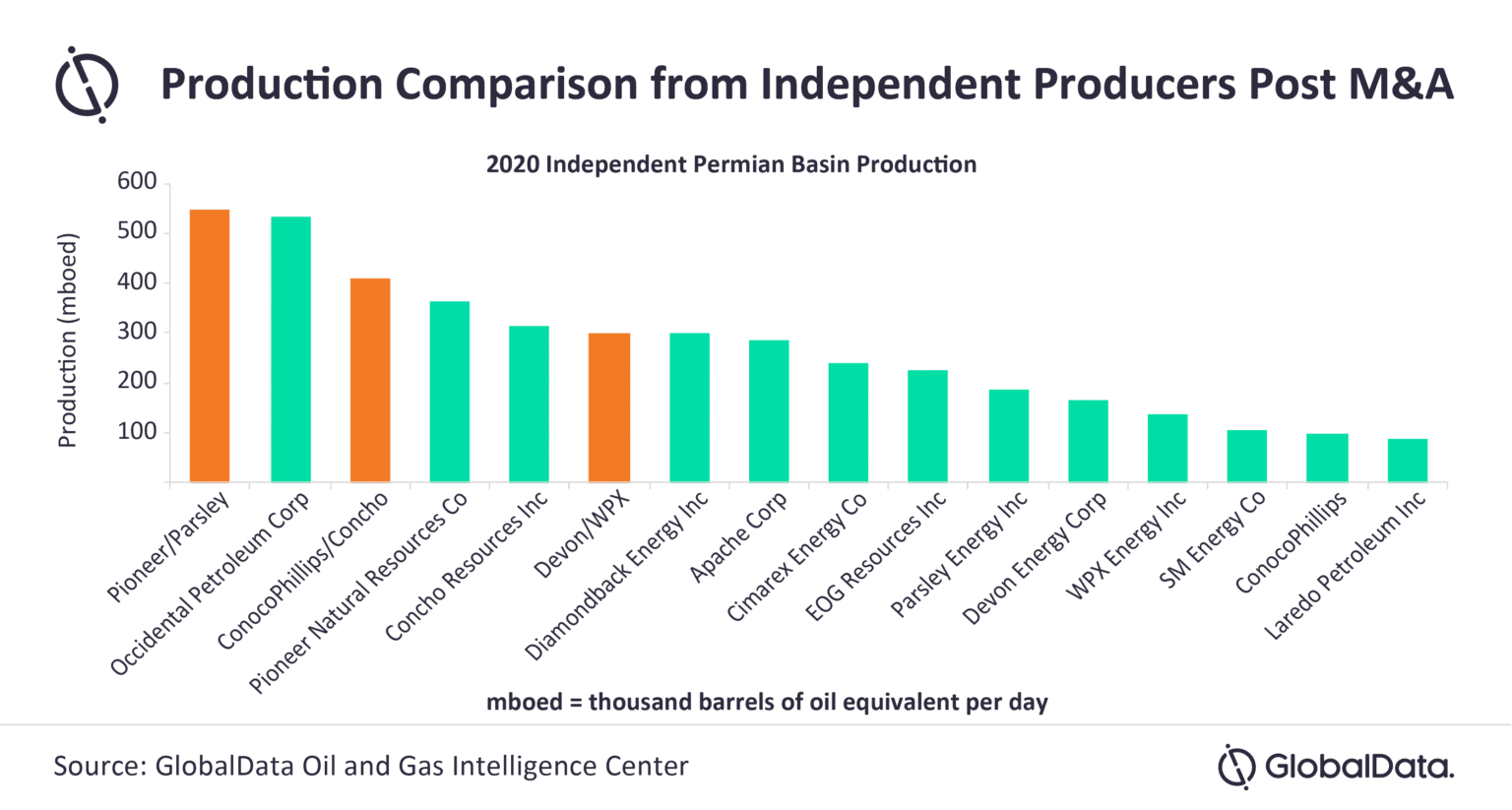Despite downturn, US shale operators finding new growth opportunities