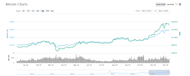 How (And Why) Natural Gas Flaring is Being Used to Mine Bitcoin 2 Bitcoin Mining Operations Could Make Natural Gas Processing Profitable