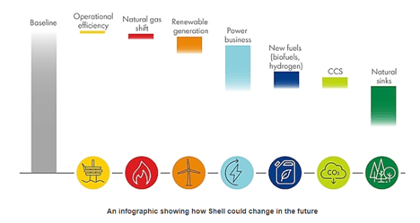 Why Digital Transformation Can Take Sustainability to New Heights 4 Why Digital Transformation Can Take Sustainability To New Heights