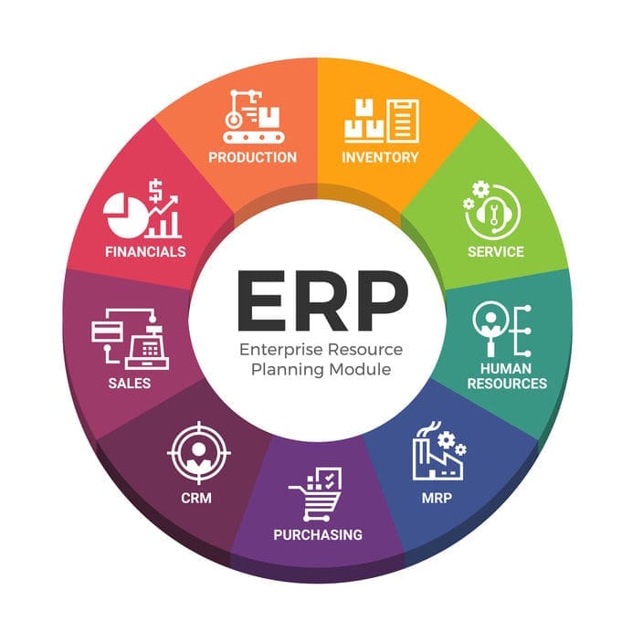 Leading Practices for ETRM System Conversion, Cutover & Go-Live 1 Leading Practices For ETRM System Conversion, Cutover & Go-Live