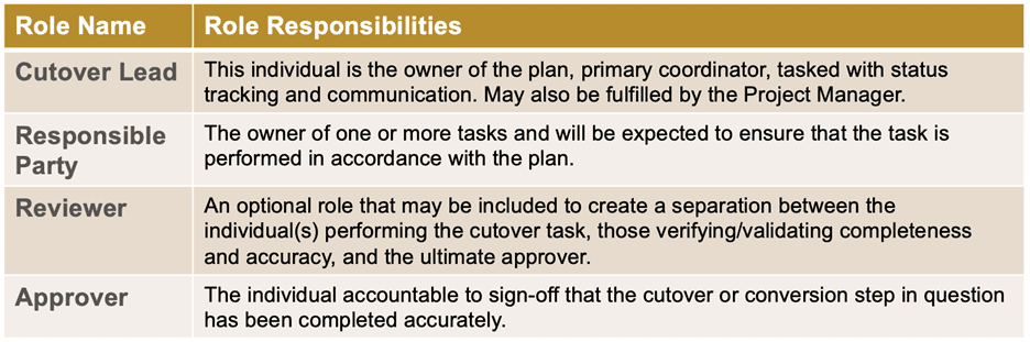 Leading Practices for ETRM System Conversion, Cutover & Go-Live 4 Start Early & Integrate With The Rest Of The Project