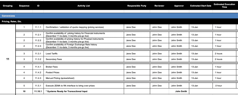 Leading Practices for ETRM System Conversion, Cutover & Go-Live 7 Test, Rehearse & Coordinate Execution