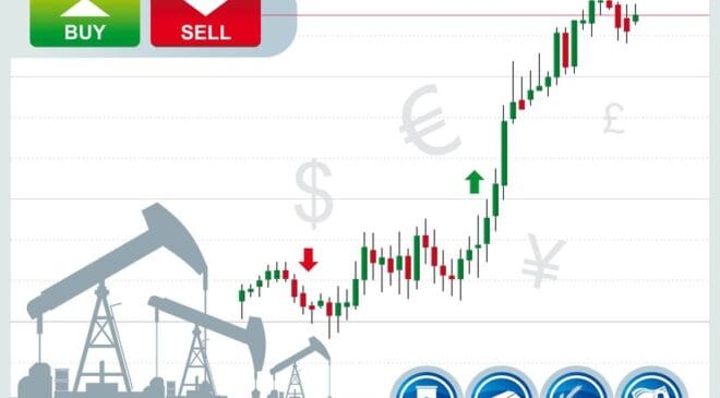 Commodities trading and risk management