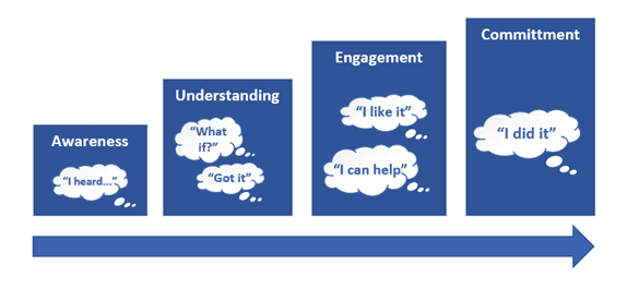 It’s Not You, It’s Me: 4 Steps To Effective Organizational Change Management In A Virtual World 3 It’s Not You, It’s Me: 4 Steps To Effective Organizational Change Management In A Virtual World