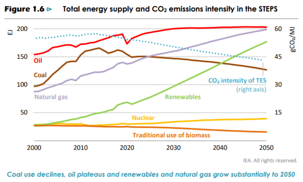Five Facts About Texas Oil and Gas: TNG's Response to IEA's Net Zero Pathway 2 Five Facts About Texas Oil and Gas: TNG's Response to IEA's Net Zero Pathway