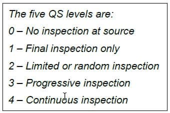 Case Study: A Supplier Quality Surveillance Plan That Got Punched in the Mouth 5 The Original SQS Plan