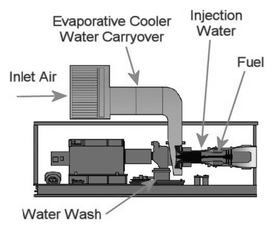 Maintaining the Durability of Gas Turbines in a Corrosive Environment