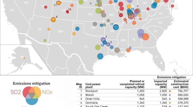 New S&P Energy Report A nationwide push for green energy could strand $68B in coal, gas assets