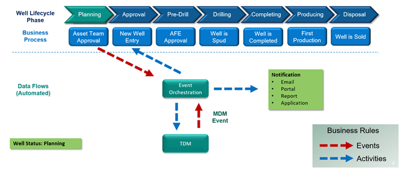 How an Energy Data Platform Fuels a Competitive Advantage