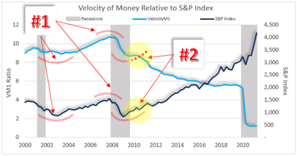 Hyperinflation: Crude Oil Prices To Infinity & Beyond 3 Hyperinflation: Crude Oil Prices To Infinity & Beyond