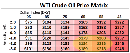 Hyperinflation: Crude Oil Prices To Infinity & Beyond 5 Hyperinflation: Crude Oil Prices To Infinity & Beyond