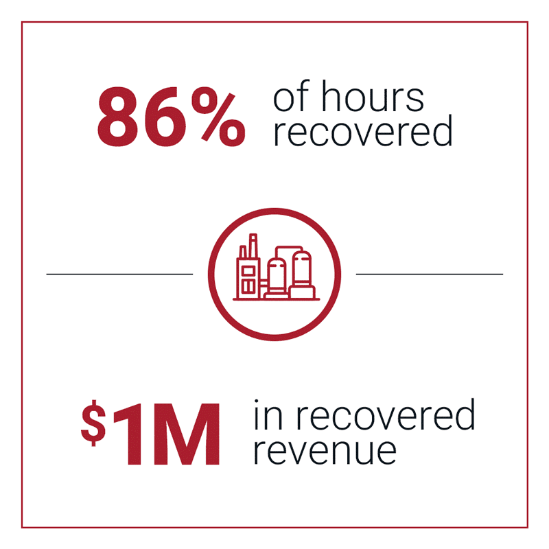 The Digital Worksite Maximizes Operational Efficiency, Ensures Safety During Turndowns and Shutdowns