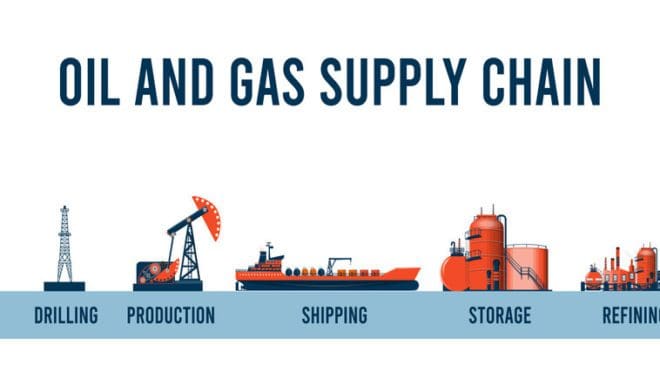 Bring Your Oil and Gas White Paper to Life