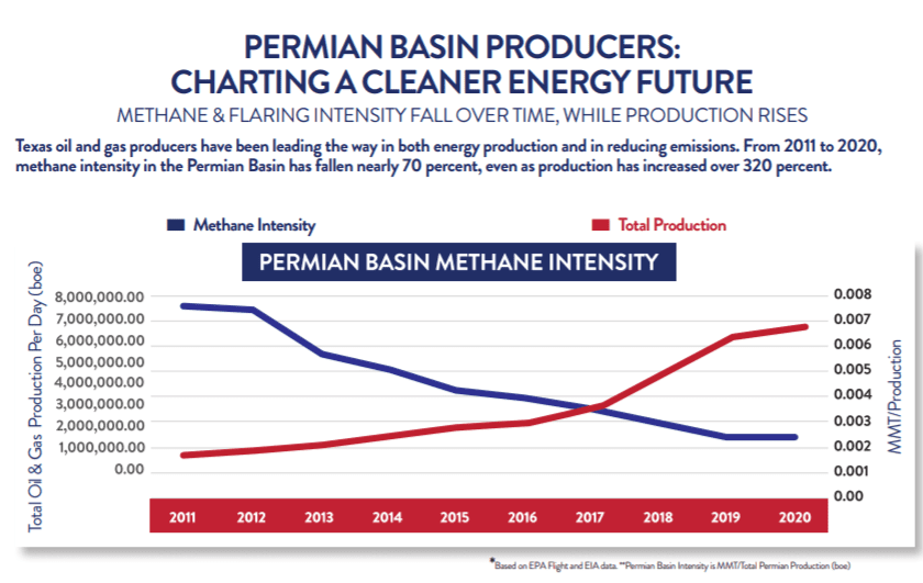 Permian Basin Producers: Charting A Cleaner Energy Future 1 TIPRO