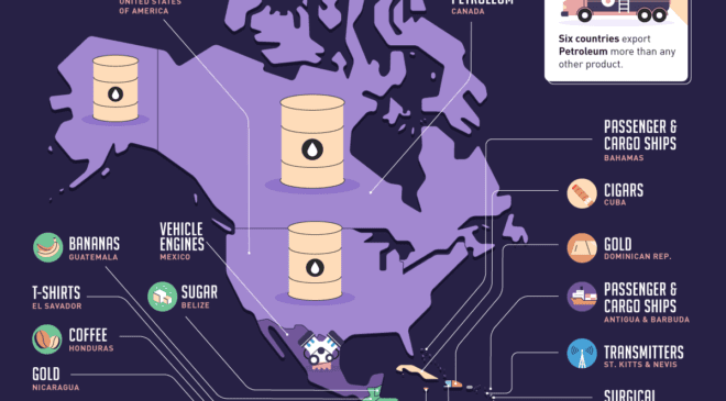 The World's Biggest Imports