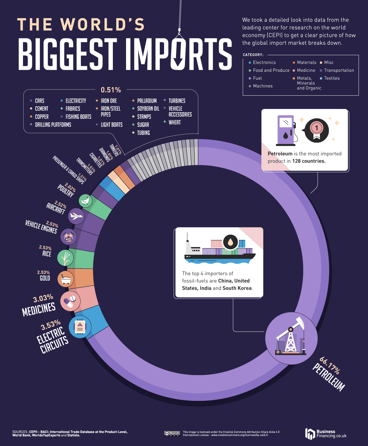 World Maps Reveal the Biggest Petroleum Importers and Exporters 2 World maps reveal the biggest petroleum importers and exporters