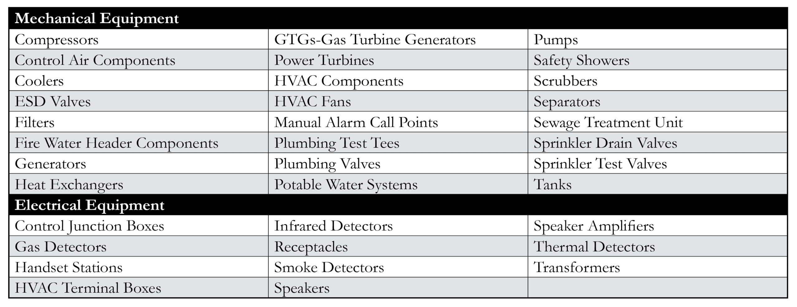 Human Factors Ergonomics In Hydrocarbon Facilities