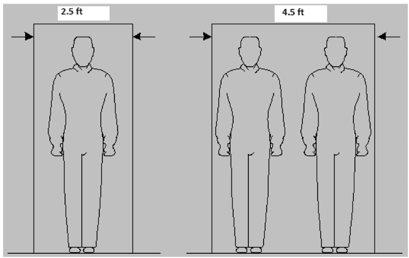 Figure A-1