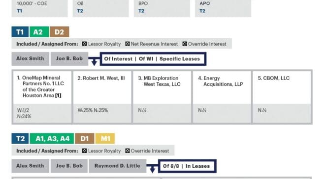 Tracts and Enverus partner to deliver property rights document interpretations on-demand