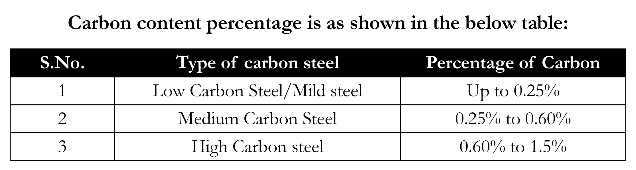 Ferrous Pipes Used in The Process Piping for Oil and Gas/Energy Sector