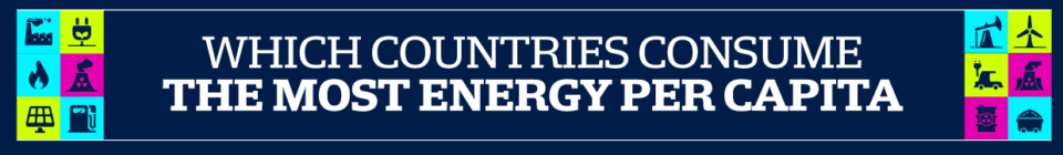 Visualizing 40 Years of Global Energy Production and Consumption