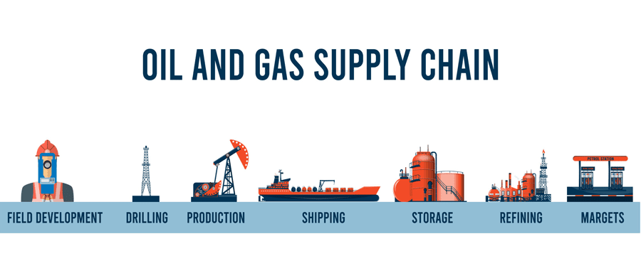 Supply Chain Visibility Issues in the Petroleum Industry 1 Supply Chain Visibility Issues in the Petroleum Industry