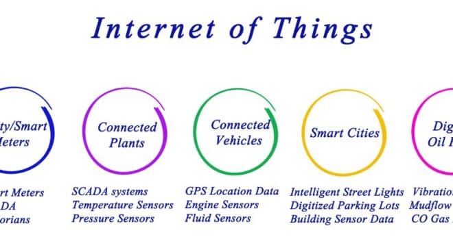 Innovation Trends to Watch in the Oil and Gas Industry