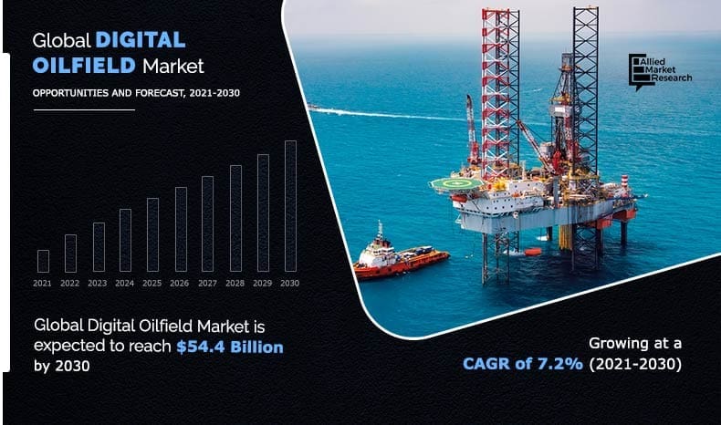 Artificial Intelligence, Big Data Analytics, and Cloud Computing to Make Digital Oilfield A Reality 1 Artificial Intelligence, Big Data Analytics, and Cloud Computing To Make Digital Oilfield A Reality