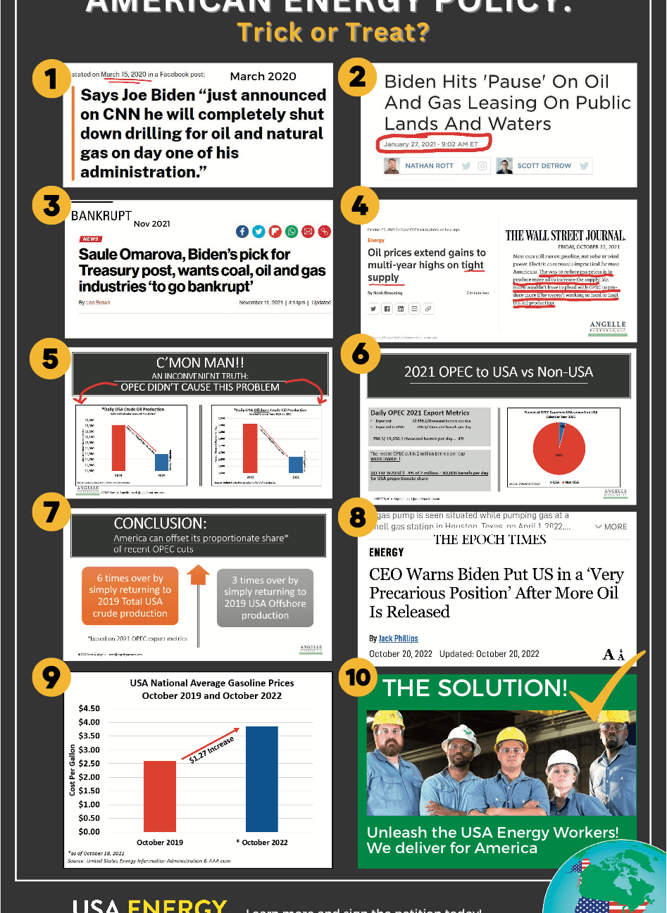 American Energy Policy: All Tricks, No Treats 1 American Energy Policy: All Tricks, No Treats