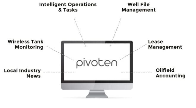 Pivoten Acquires Sherware, Inc. in Move to Transform the Oil and Gas Technology Landscape