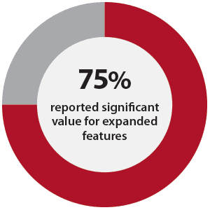 The Value of Connected Safety for Single-Gas Detection: Leveraging Data to Create a Proactive and Efficient Safety Program