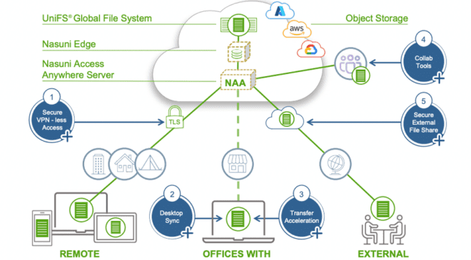 Cloud Storage Reduces Cost and Risks for Energy Companies 49 Cloud Storage Reduces Cost and Risks for Energy Companies