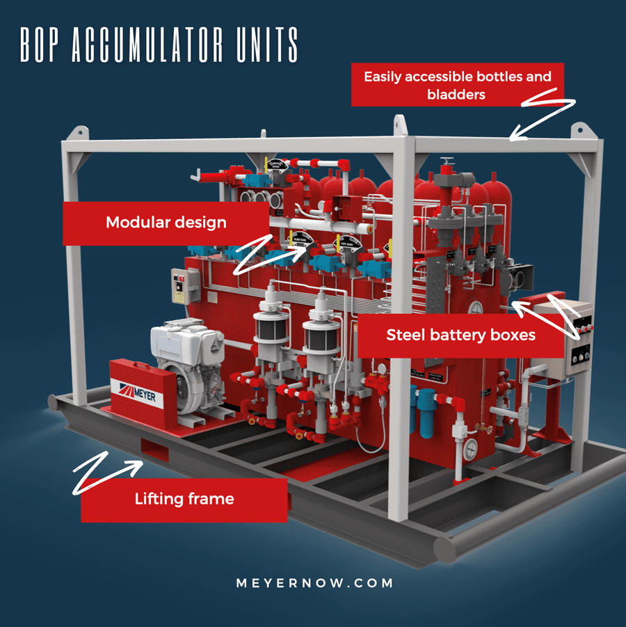 Safe Solutions for Wellsite Automation