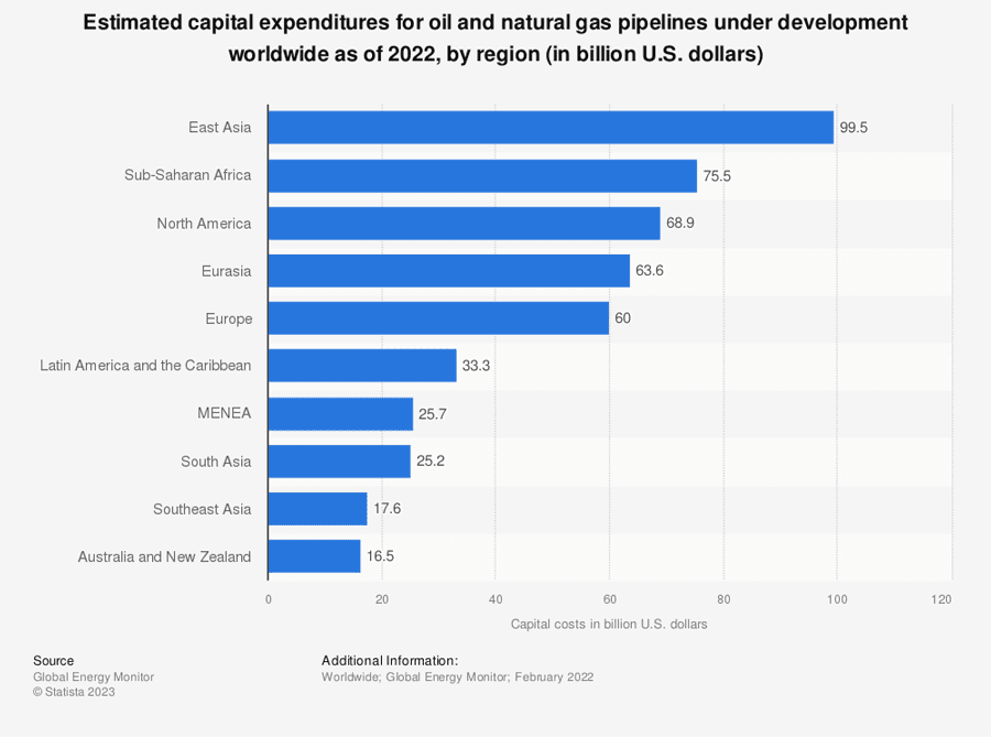 Pipelines: Transporting the World's Energy