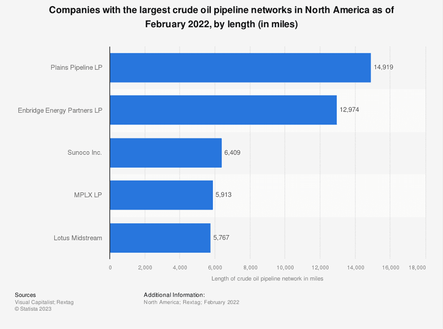 Pipelines: Transporting the World's Energy