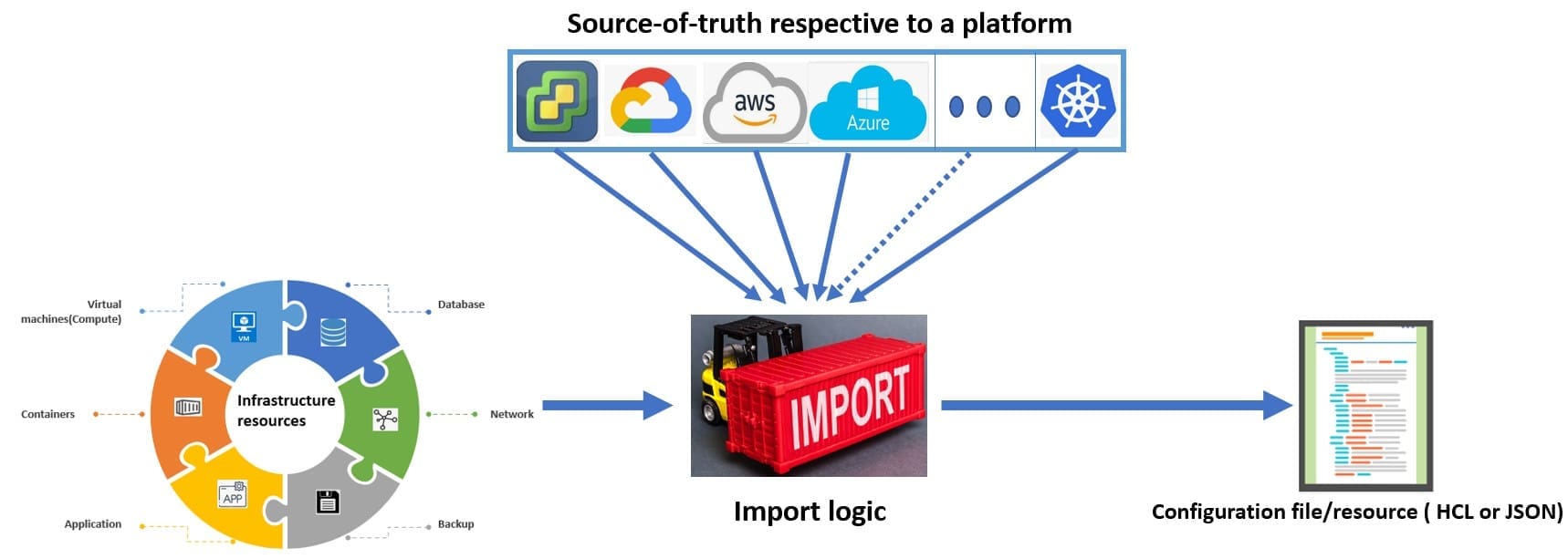 Terraform and IT Infrastructure Automation 4 How to auto-generate configuration files?