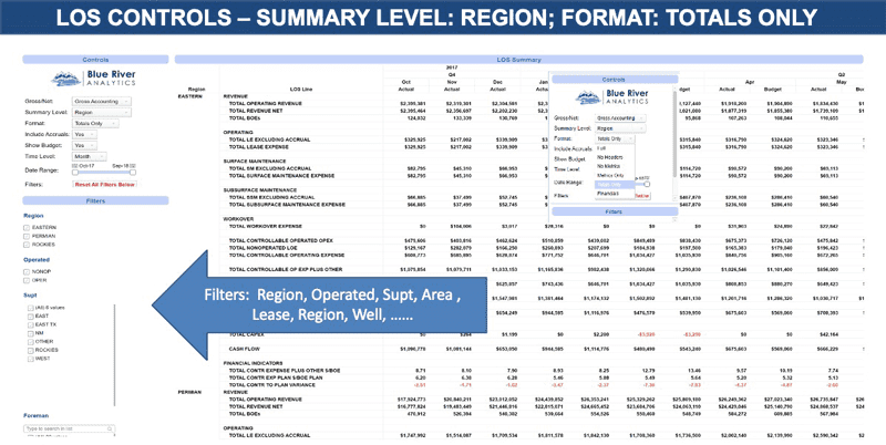 Spotfire: The Gold Standard In Oil And Gas Analytics