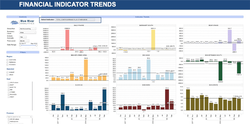 Spotfire: The Gold Standard In Oil And Gas Analytics