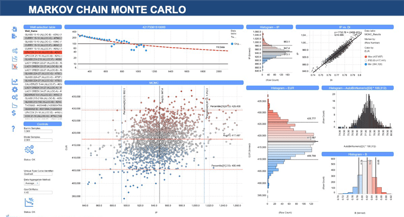 Spotfire: The Gold Standard In Oil And Gas Analytics