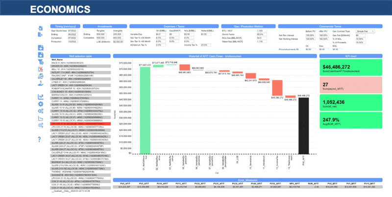 Spotfire: The Gold Standard In Oil And Gas Analytics