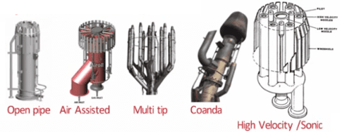 Flare System: The Last Line of Defense for a Process Facility Safety