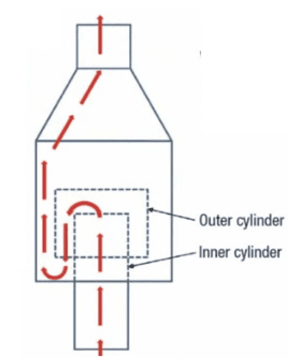 Flare System: The Last Line of Defense for a Process Facility Safety