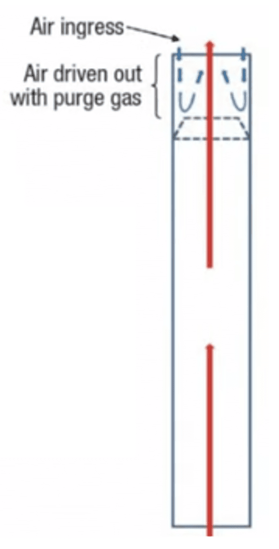 Flare System: The Last Line of Defense for a Process Facility Safety