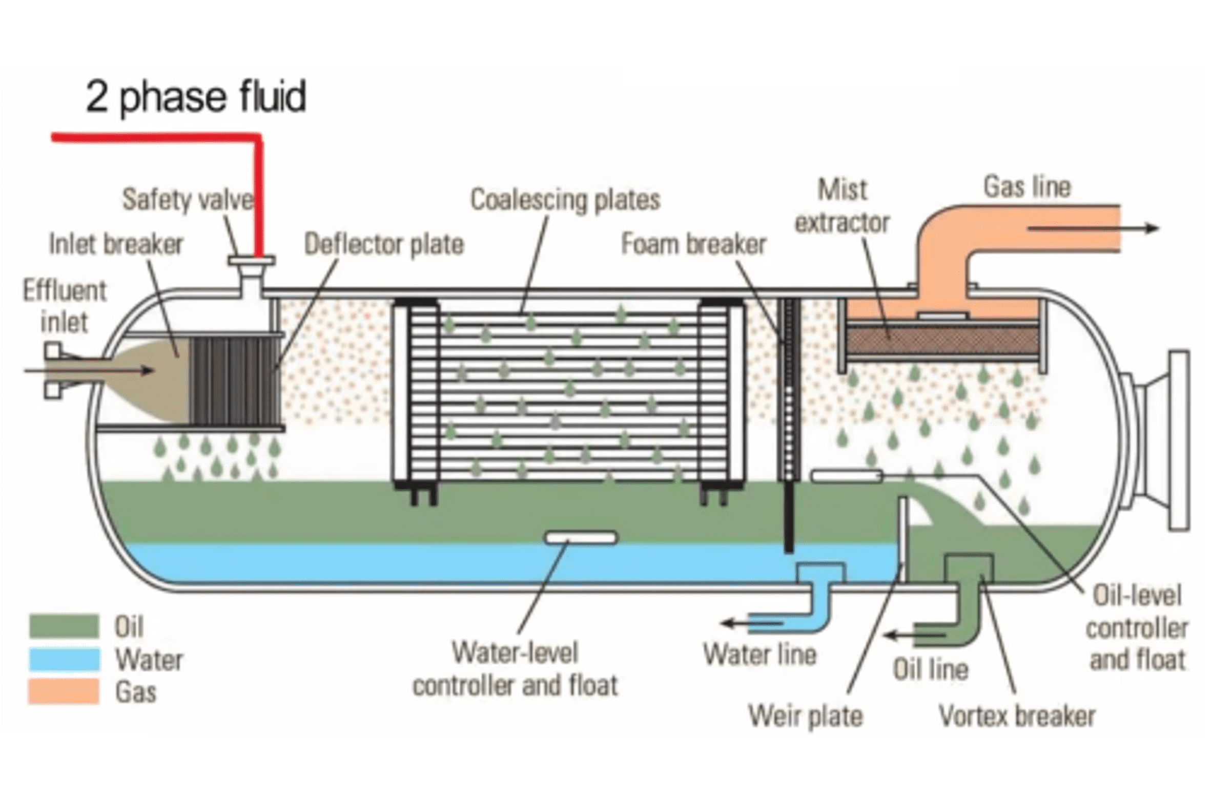 Flare System: The Last Line of Defense for a Process Facility Safety