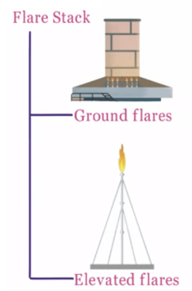 Flare System: The Last Line of Defense for a Process Facility Safety