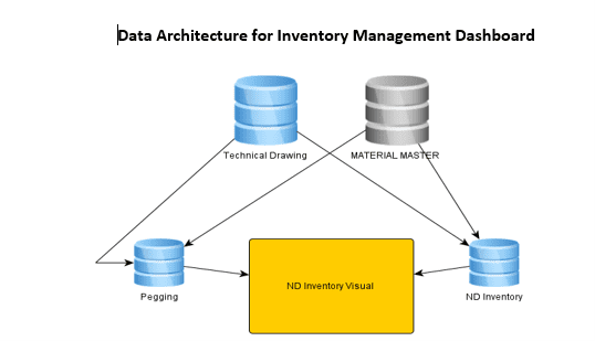 How to Address a No-Demand Inventory Problem 3 How to Address a No Demand Inventory Problem