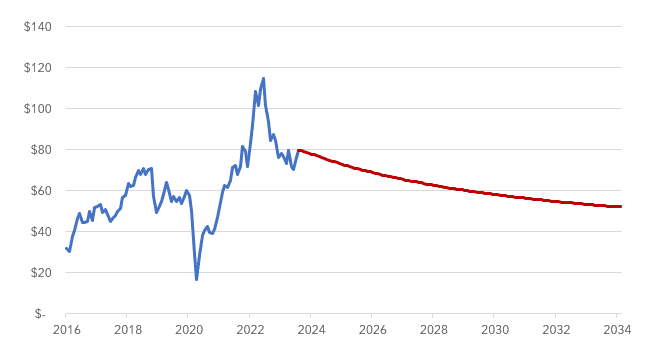 Declining Supermajors Profits Reveal Flaws in the Oil and Gas Business Model 3 Declining supermajors profits reveal flaws in the oil and gas business model