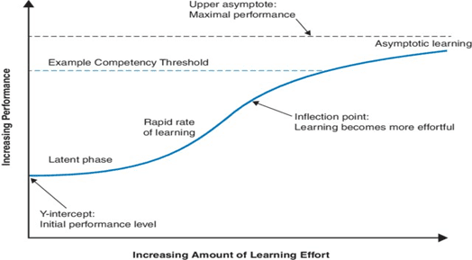 Integrated Knowledge Management – A Shortcut for Enhancing Drilling Efficiency and Reducing 4 Integrated Knowledge Management – A Shortcut for Enhancing Drilling Efficiency and Reducing