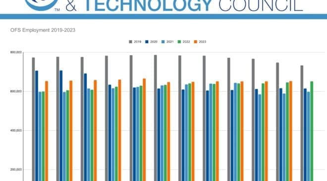 Oil and Gas Jobs Continue to Grow, in Line with National Economy 49 Oil and Gas Jobs Continue Grow, in Line with National Economy