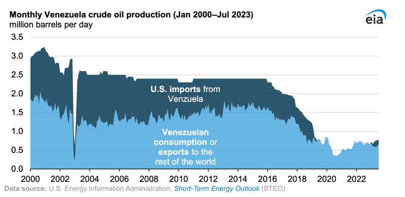 Spotlight on Venezuela